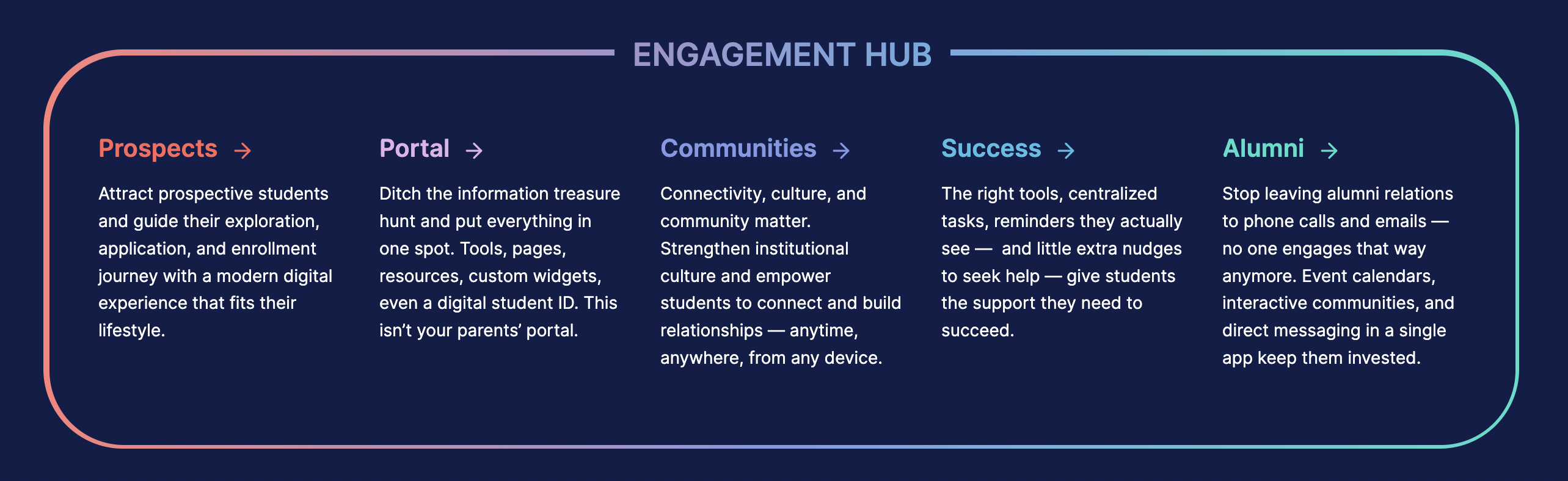 Pathify Engagement Hub
