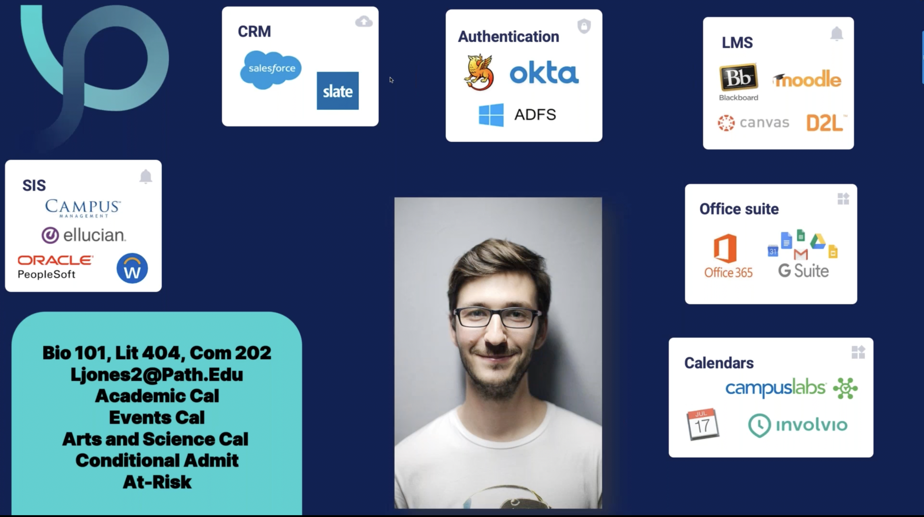 Student profile example